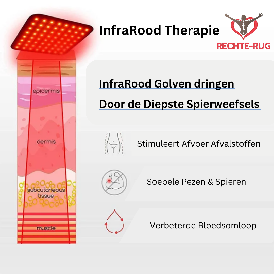 Infrarød varme - nedre del af ryggen